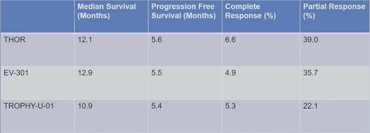 thor versus other trial table 2