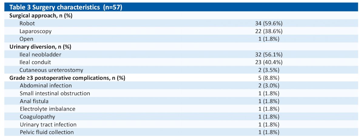 T2-T4aN0M0 surgery characteristics