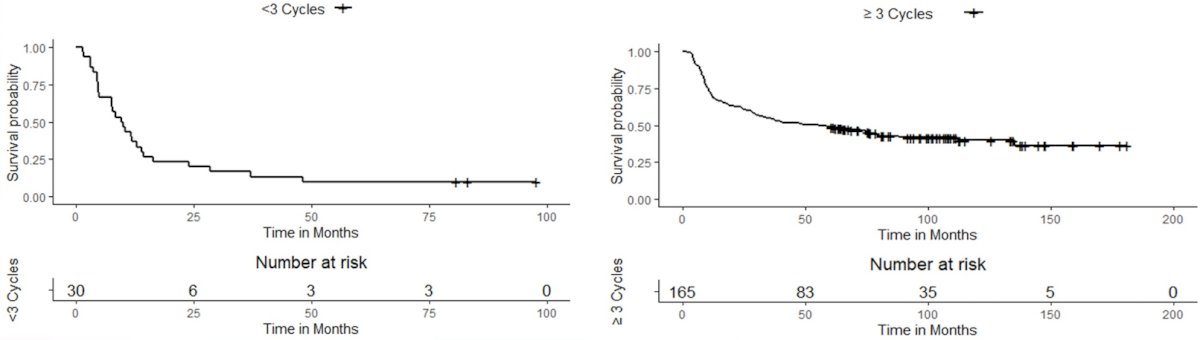 cycle graphs