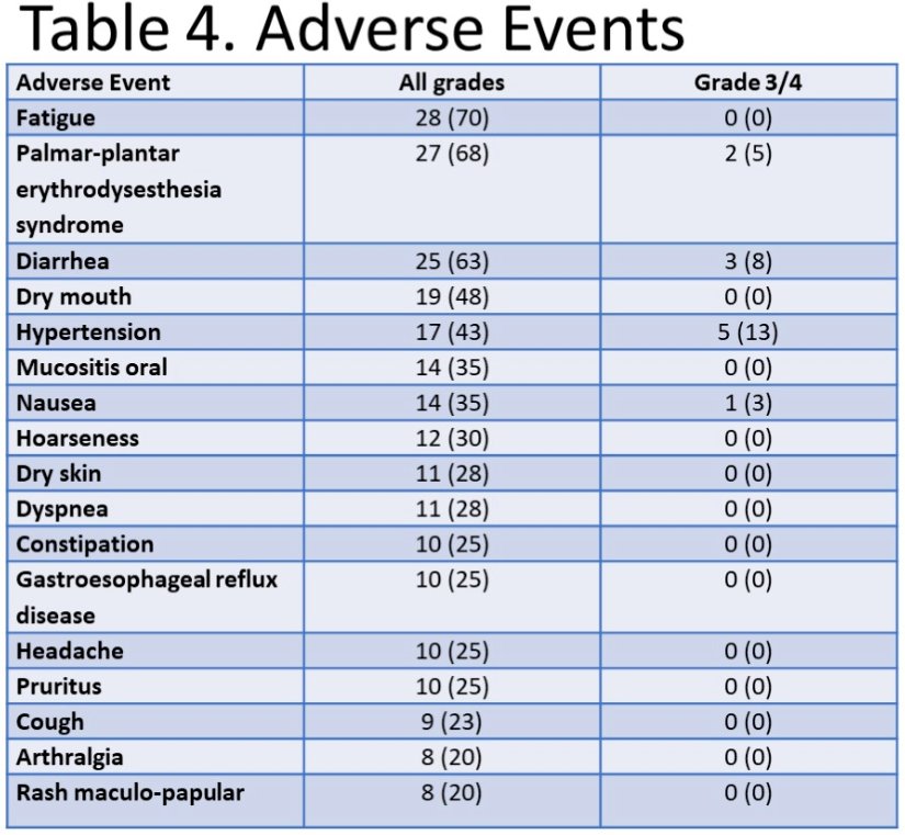CaboNivo trial ASCO 23.jpg