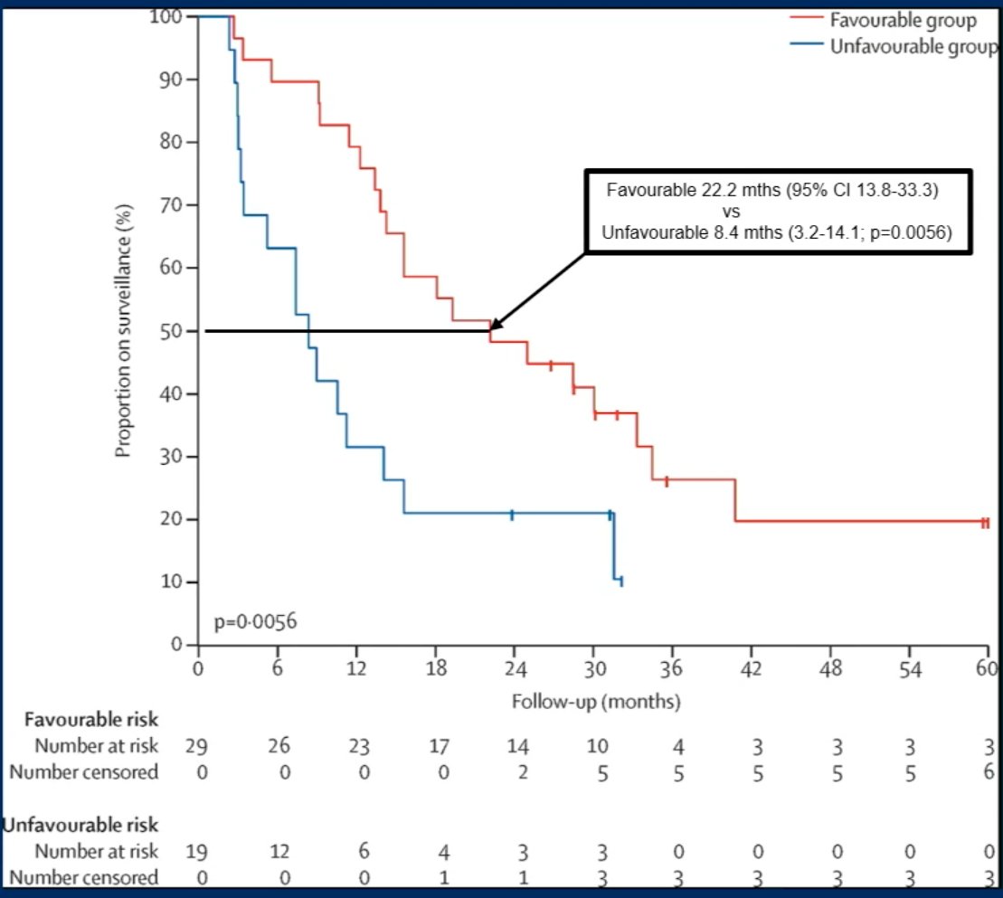 kidney cancer surveillance graph