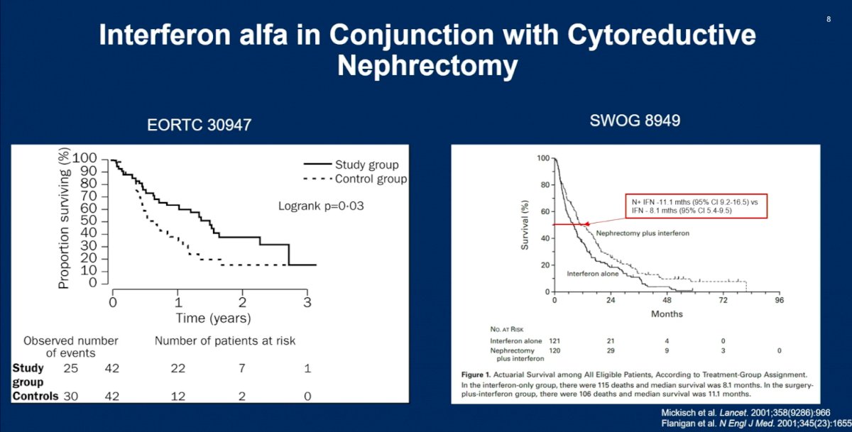interferon with cytoreductive nephrectomy
