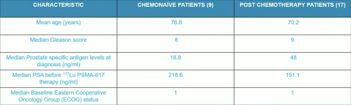 characteristic table