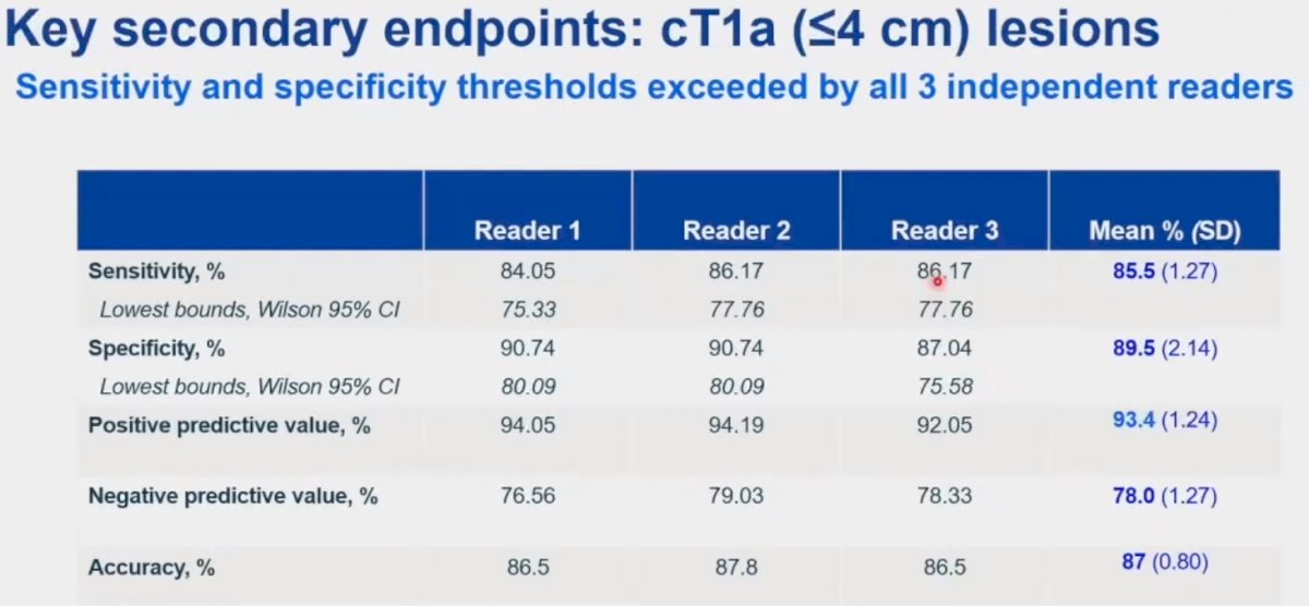 ZIRCON KEY ENDPOINTS