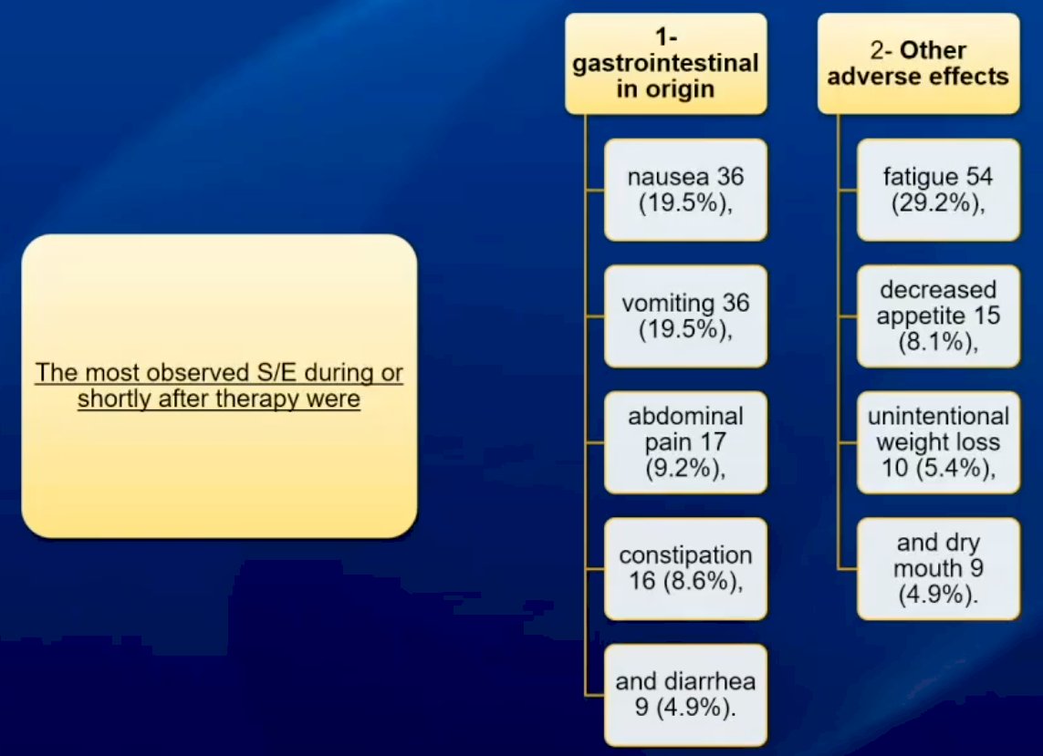 Lutetium-177-PSMA adverse events