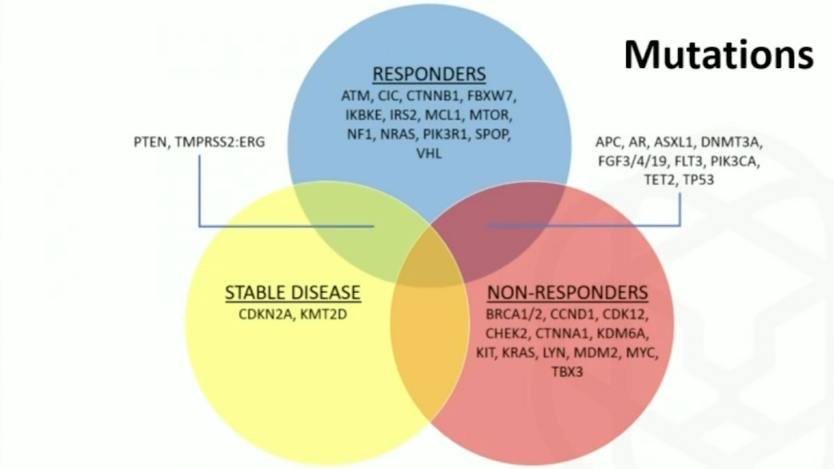 prostate cancer mutations