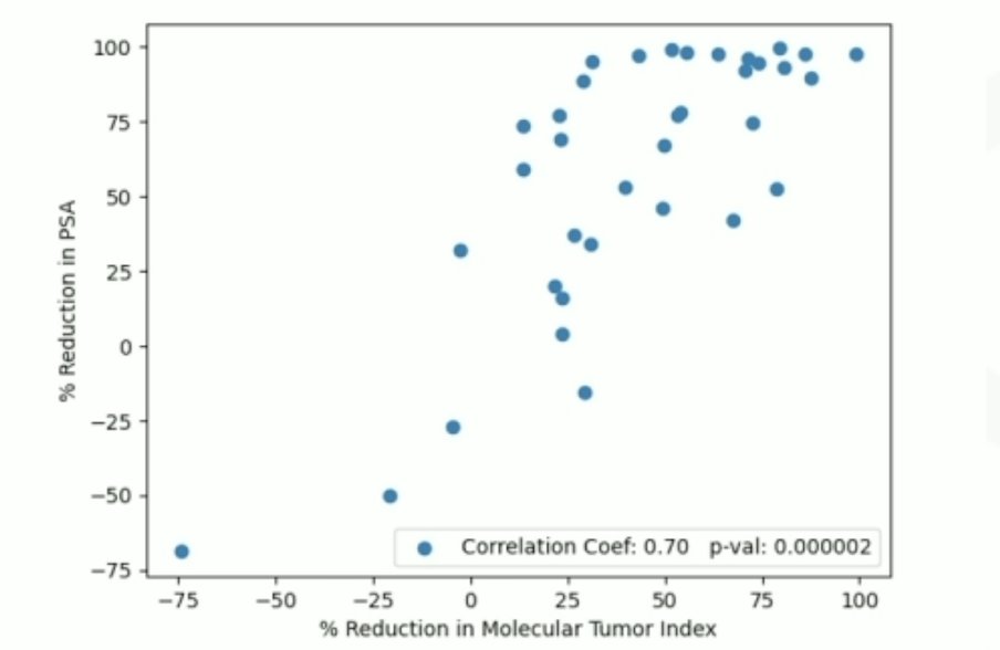 SPECT/CT reduction graph