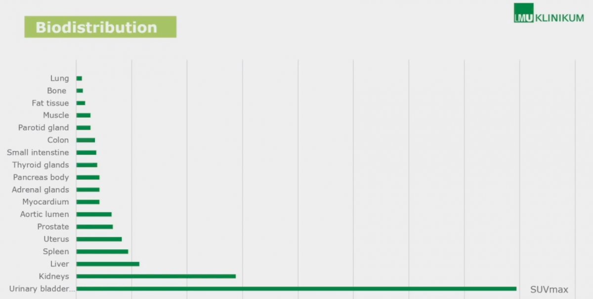 distribution
