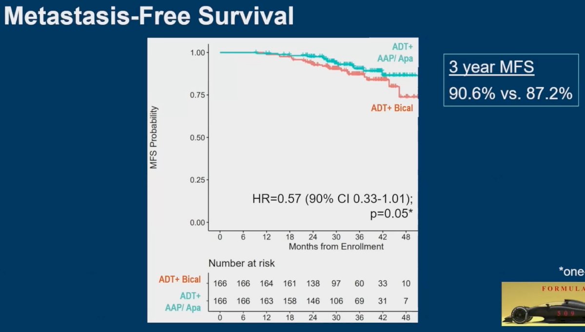 formula 509 metastasis free survival