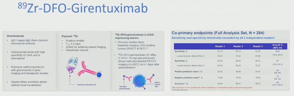 89Zr-DFO-girentuximab