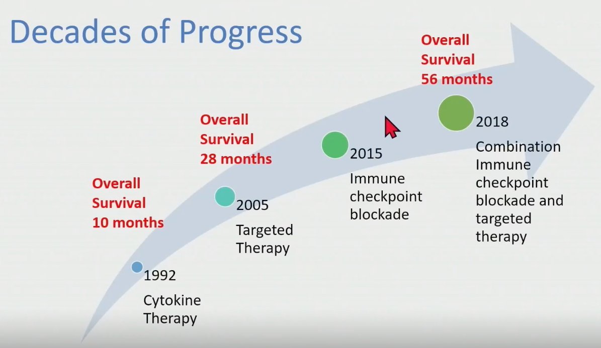 decades of progress