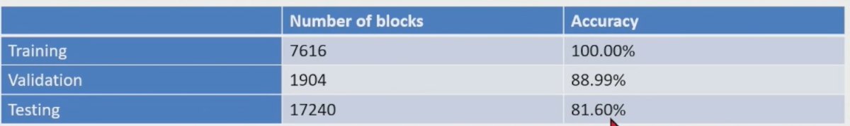 block table