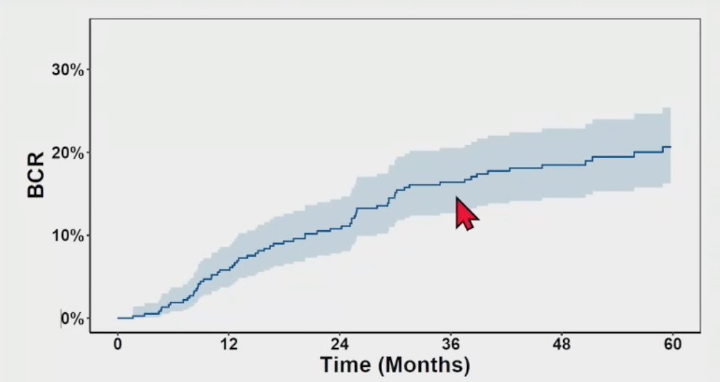 BCR line graph