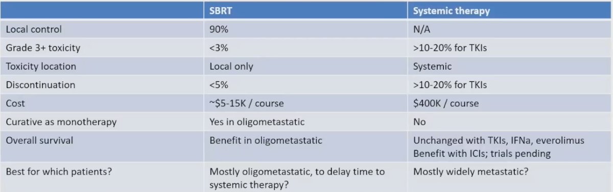 sbrt systemic therapy table