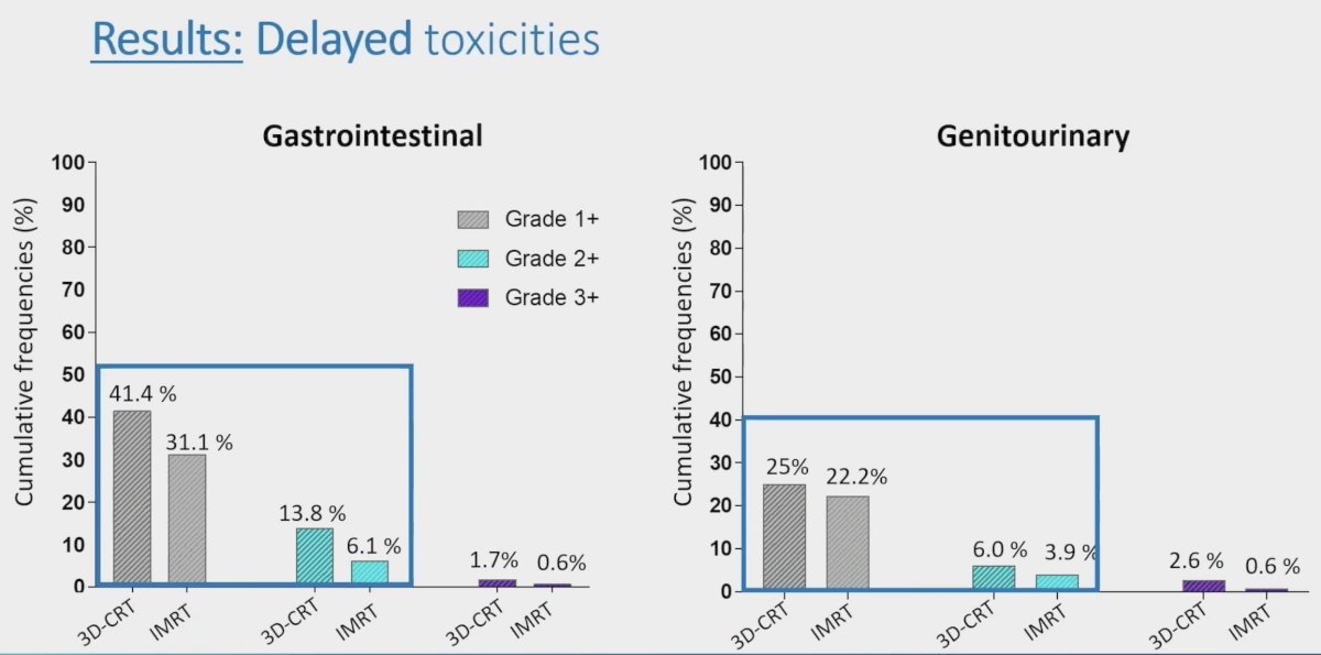 PCS5 delayed toxicities