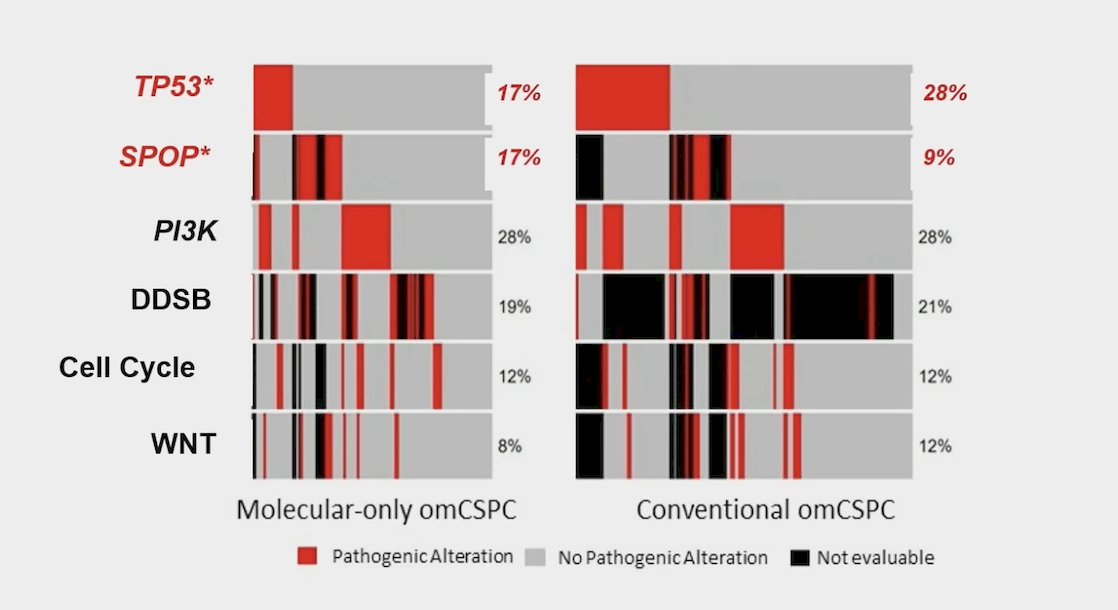 pathogenic alteration chart