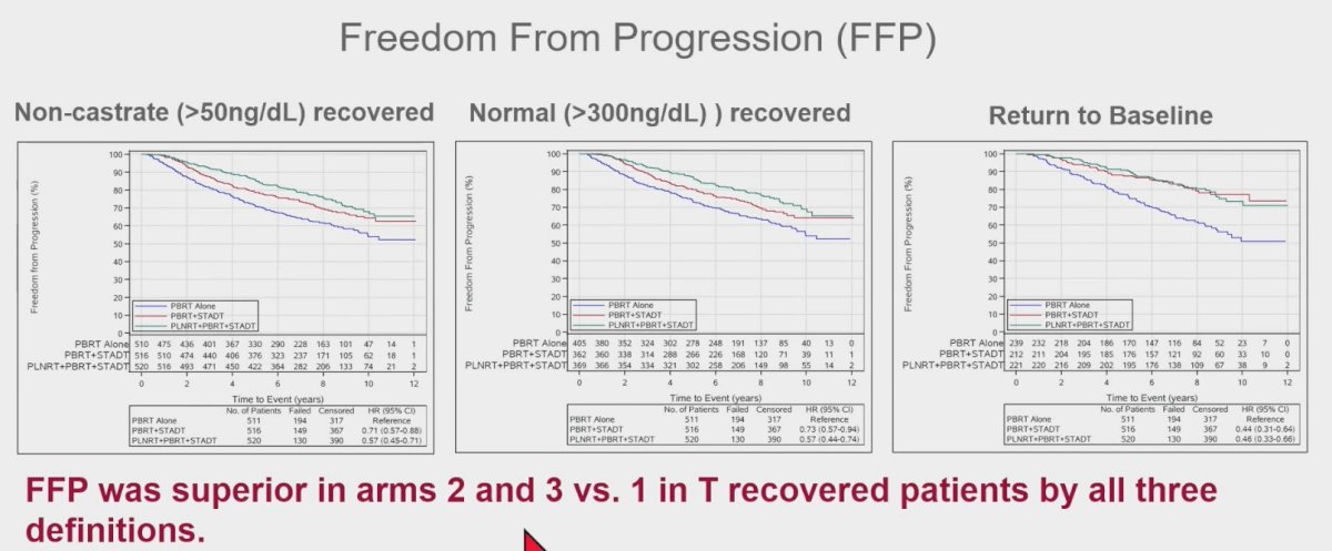 free form progression
