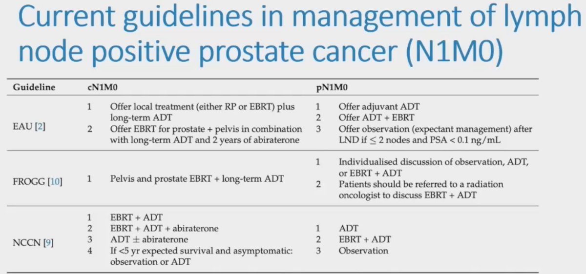 current guidelines