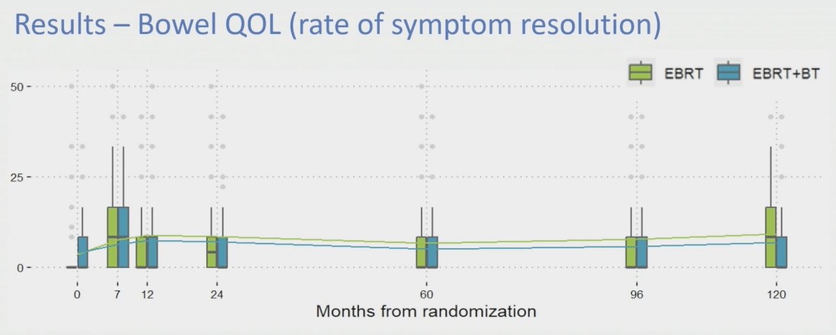 bowel quality of life