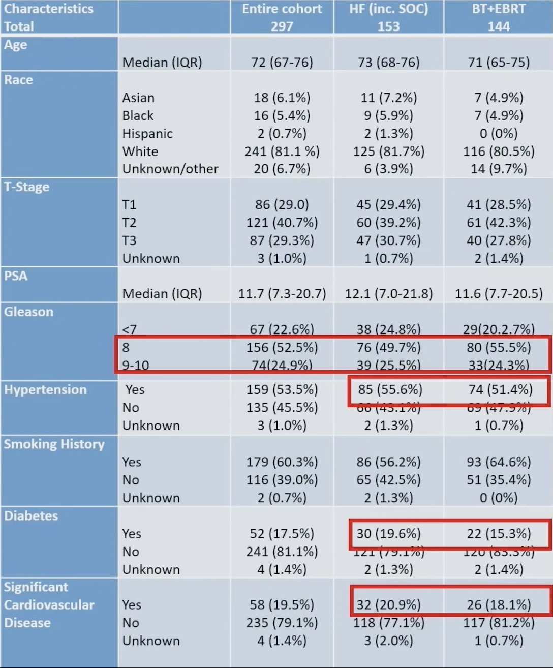trial characteristics