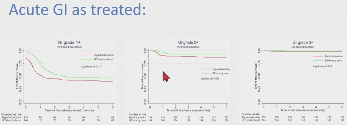 acute gi as treated