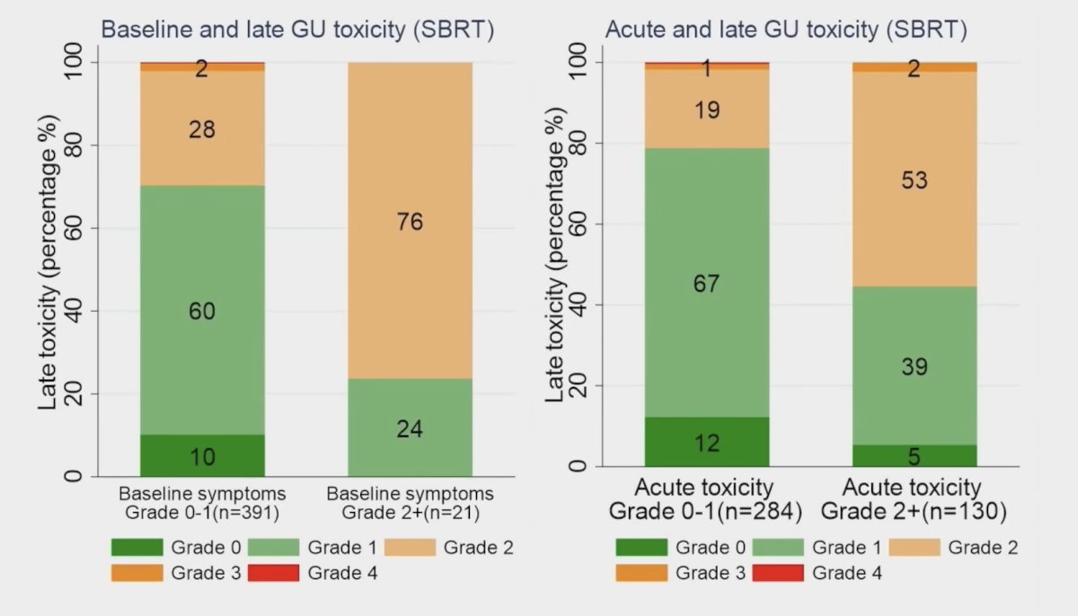 toxicity comparison graphs