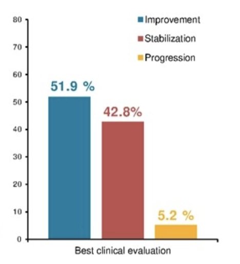 vision bar graph