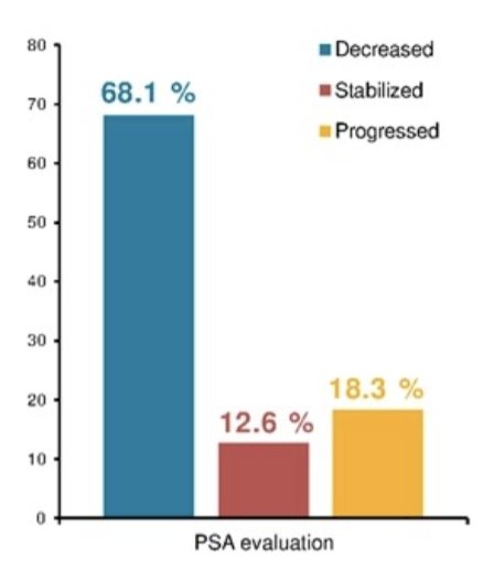 vision bar graph 2 
