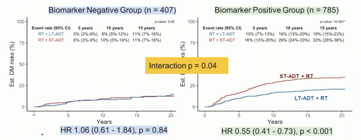 biomarkers