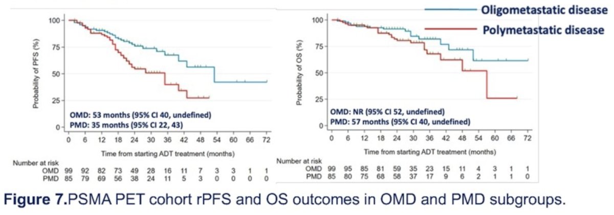 oligo and poly metastatic STAMPEDE2