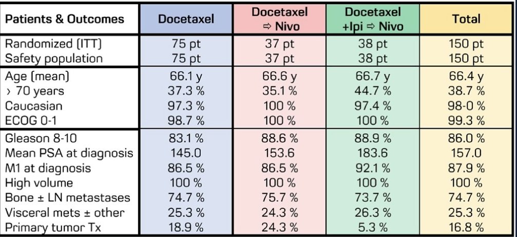 docetaxel table