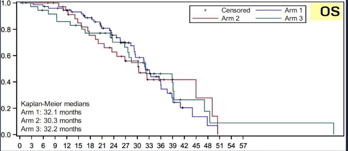 prostrategy line graph