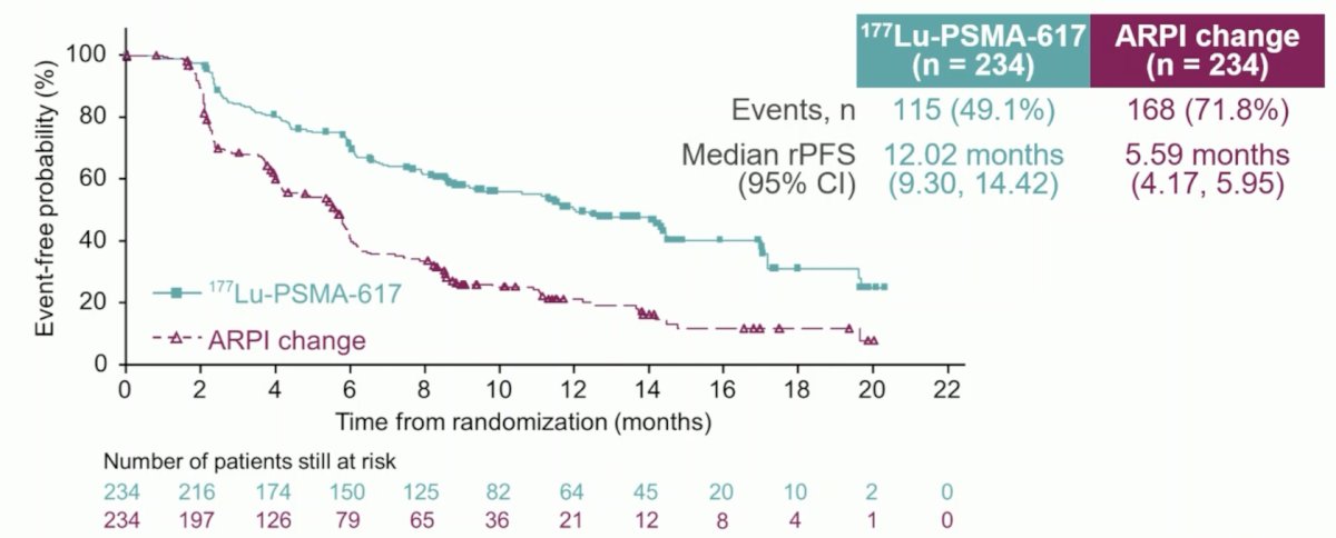 PSMAI cut-off value for mortality in men: 680.1 mm2/m2