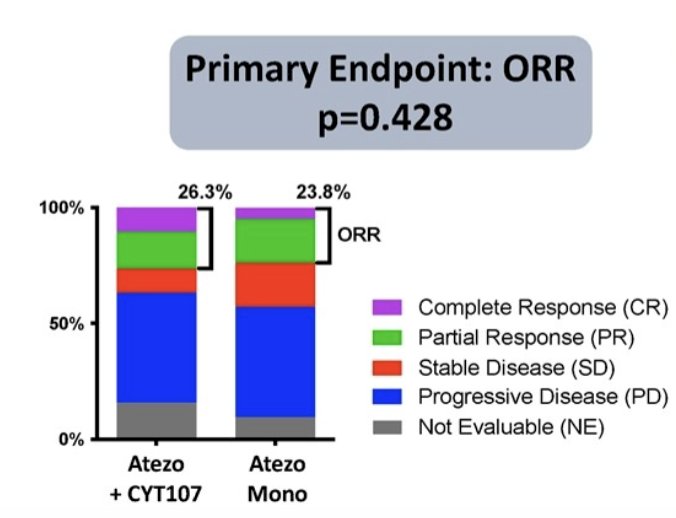 cyt107 primary endpoint