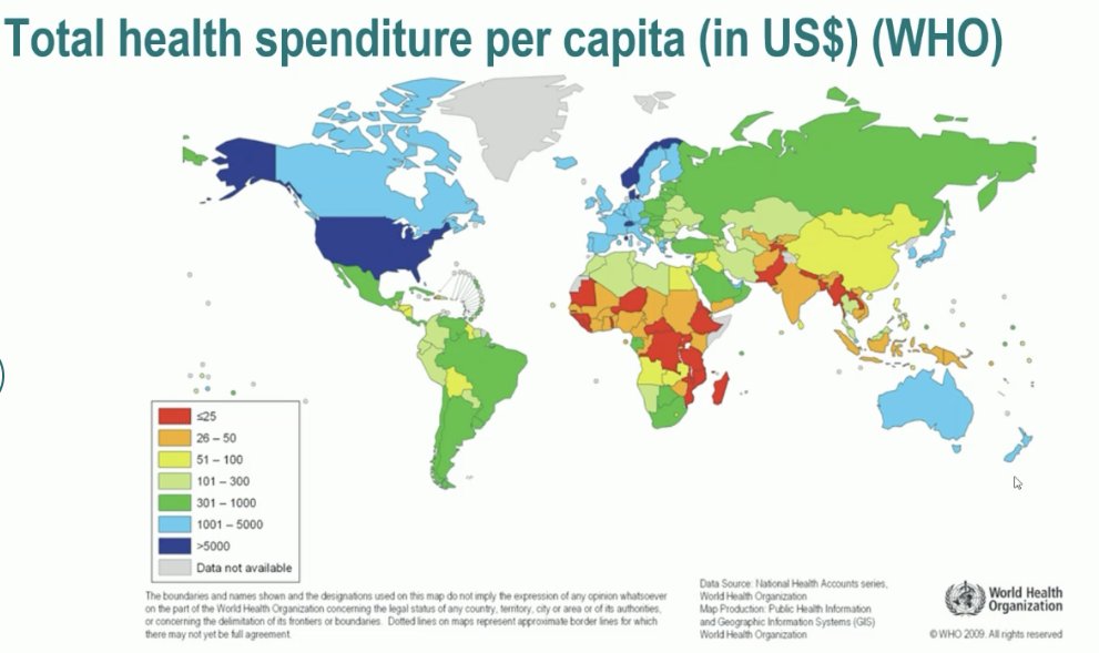 total health expenditure per country