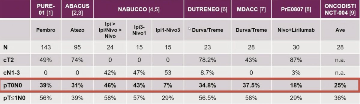 trial table