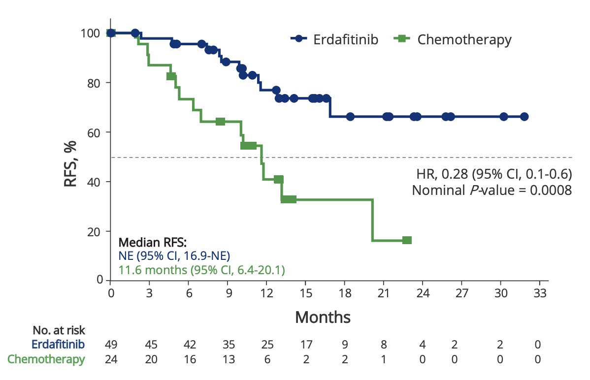 erdafitinib chemo rfs