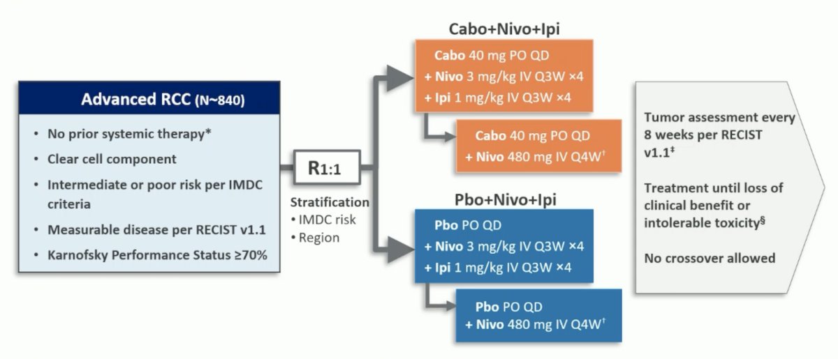n-840 flow