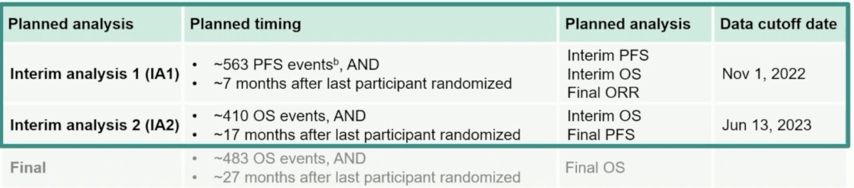 LITESPARK-005 analysis