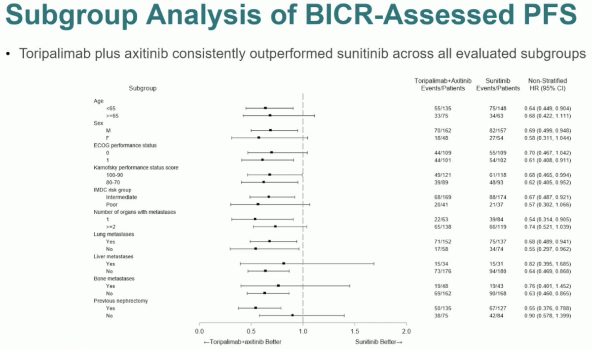 renotorch subgroup bicr