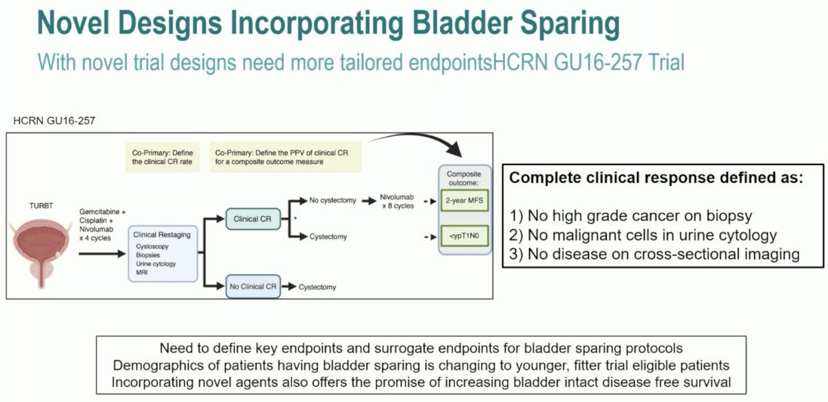 HCRN GU16-257 bladder sparing
