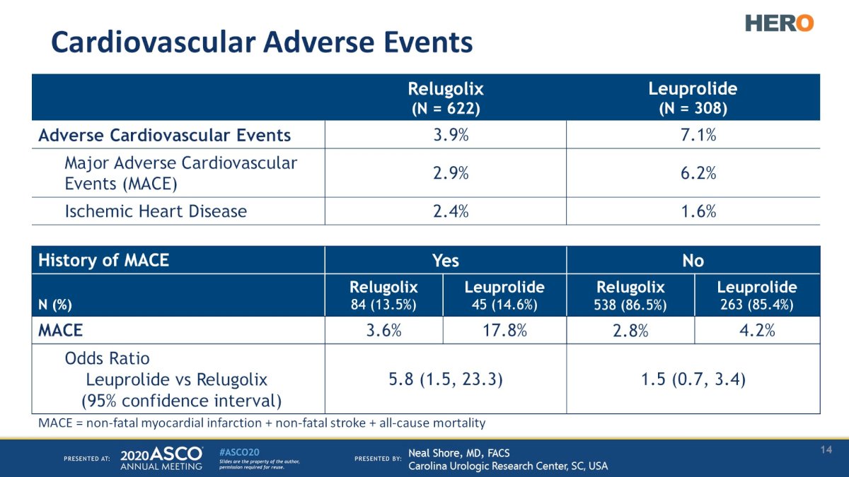 cardiovascular adverse events