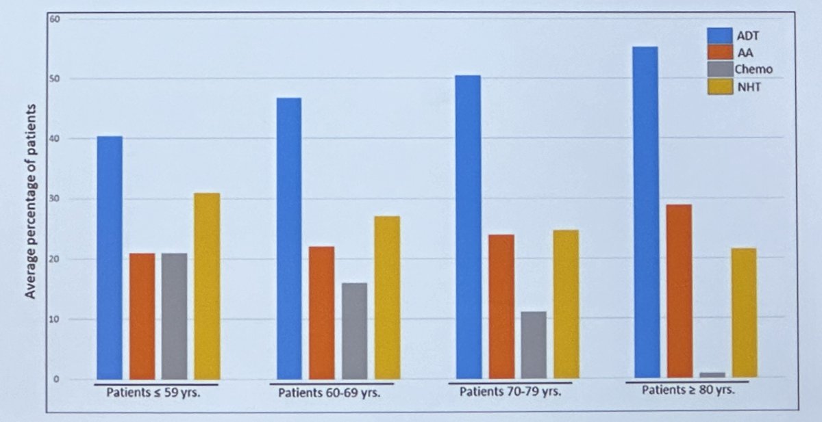 patient populations
