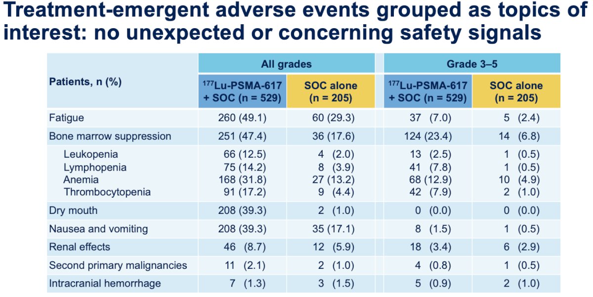 lutetium plus standard of care adverse events