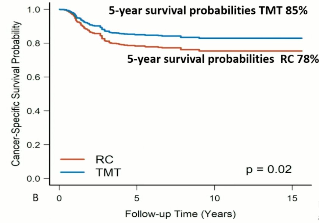 trimodal therapy cancer specific survival probability