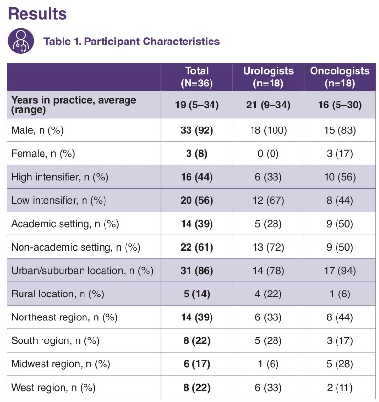 IMPLEMENT study characteristics