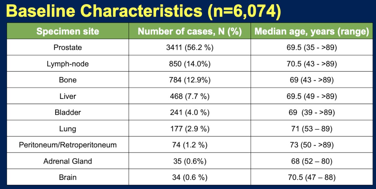 study characteristics