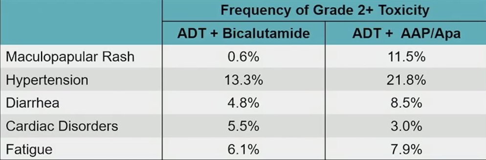 FORMULA 509 adverse events