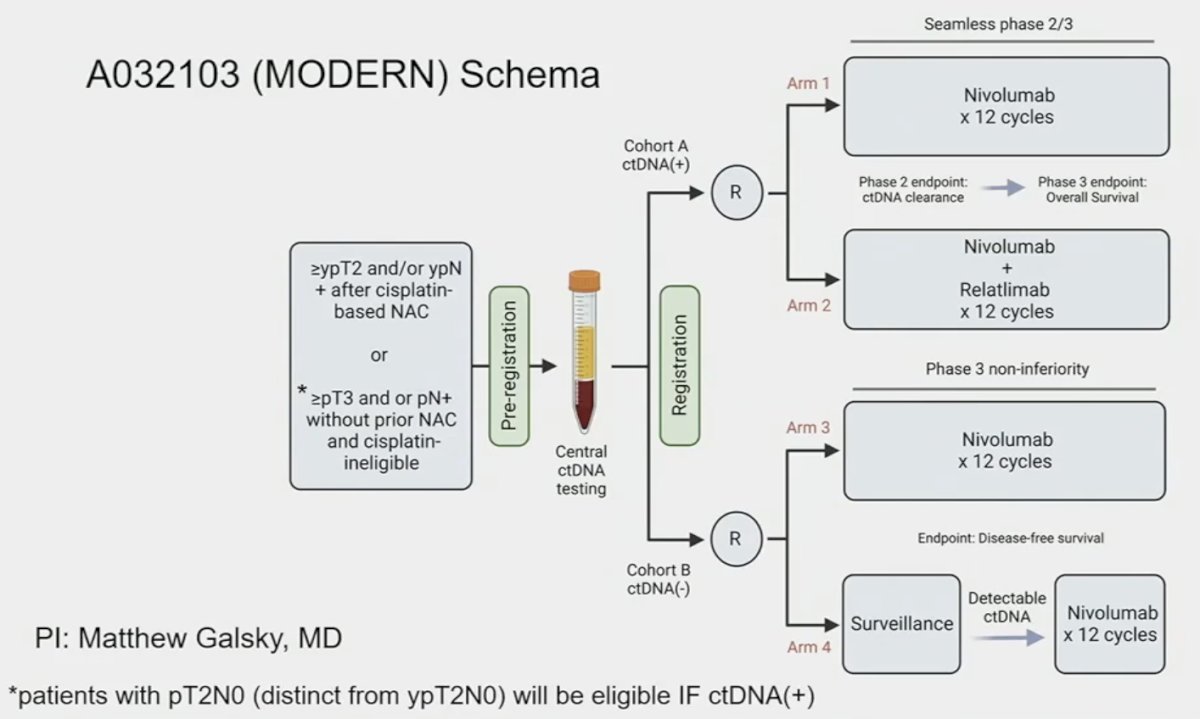 ASCO GU 2024 A New Era in the Perioperative Management of Muscle