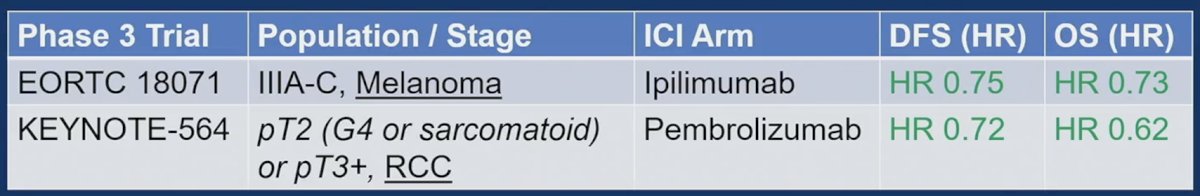 ipi vs pembro table